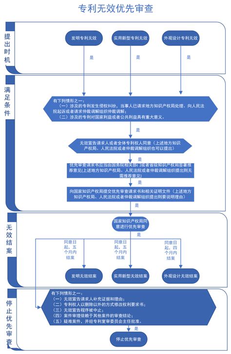 2023年专利审查协作江苏中心专利审查员招聘启事【200人】