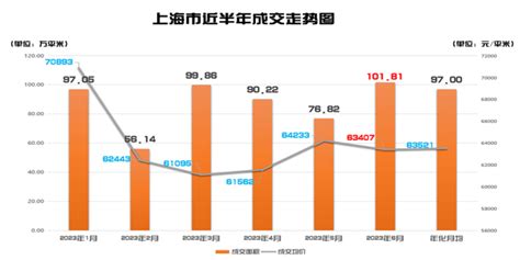 2022年上海房价多少钱一平方及上海房价走势最新消息