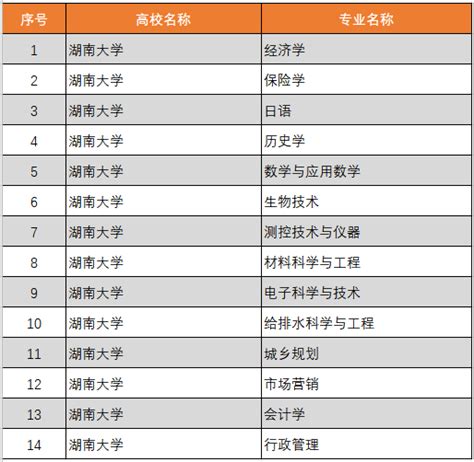 湖南工业职业技术学院的模具设计与制造专业分数线(附2020-2022最低分排名怎么样)