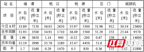 19日雨水！黑龙江省各地市降水概率在11%～25%