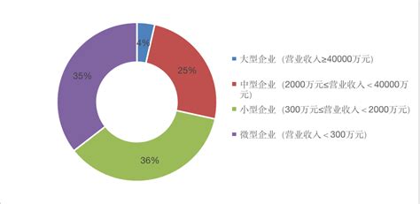 2020年中国环保产业结构分析：盈利水平有所提升[图]_智研咨询