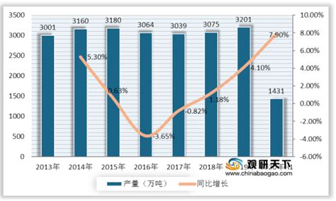 2021年中国牛奶行业分析报告-市场规模现状与发展趋势分析 - 观研报告网
