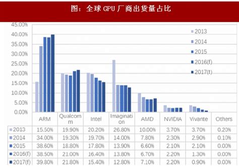 2018-2024年中国GPU行业市场现状深度调研及投资发展趋势研究报告_观研报告网
