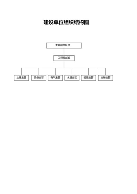 组织架构_公司组织架构图EXCEL表格模板下载_图客巴巴