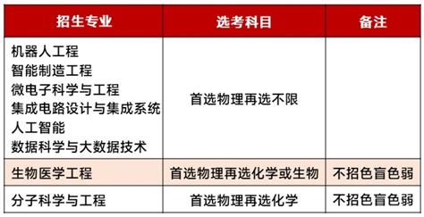2024年华南理工大学综合评价报名流程详解_自主选拔在线
