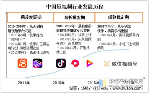 2020年中国短视频行业市场现状及发展前景分析 2025年市场规模将近6000亿元_前瞻趋势 - 前瞻产业研究院