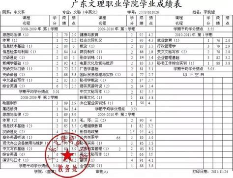 全国大学排名一览表及录取分数线汇总（2023年考生必看）-高考100