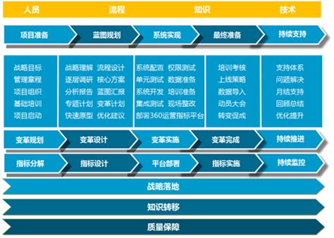 SAP+明道云 构建企业全场景数字化 | 明道云博客