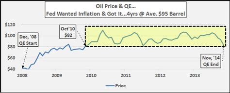 一文看懂美国原油产量、需求、价格与利率的关系_凤凰财经
