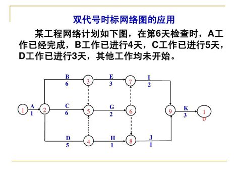 根据下表各施工过程的逻辑关系，绘制双代号网络图，计算时间参数(ES、EF、LS、LF、TF、FF)并标出关键线路，并计算该双代号网络图的工期。_学赛搜题易