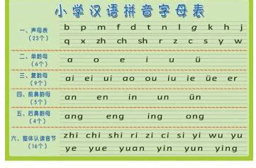 汉语拼音的声调应标在哪个字母上面?
