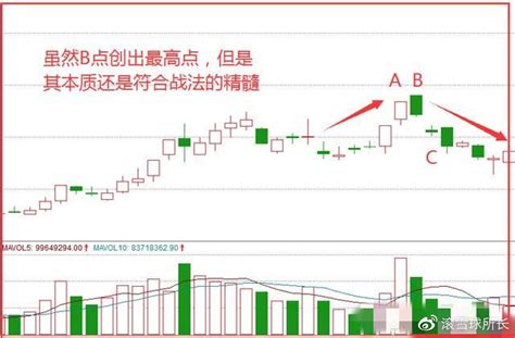 中国股市：理解了“三板斧”这一点，轻松识破主力，轻松判断涨跌 学技术，绝不是为了赶时髦，技术，恰恰是我们在投资市场赖以活命乃至发达的最基础的傍 ...