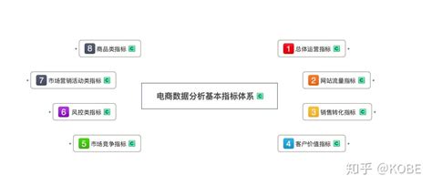 电子商务网站评价指标体系及评估方法-最新年文档Word模板下载_编号lpmkromx_熊猫办公