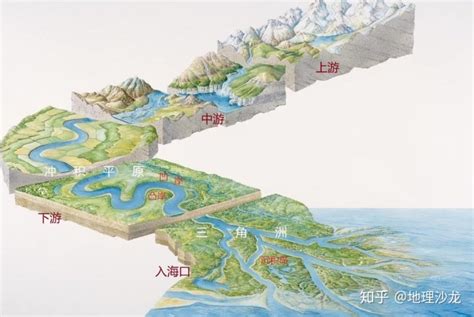 嘉陵江江水汇入长江以后，为什么长江的河道并没有明显变宽呢？ - 知乎