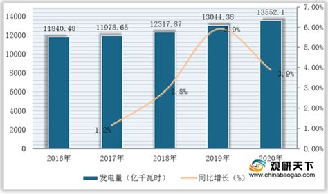 2020-2024年中国水电行业投资分析及产业供需格局预测研究分析报告-行业报告-弘博报告网