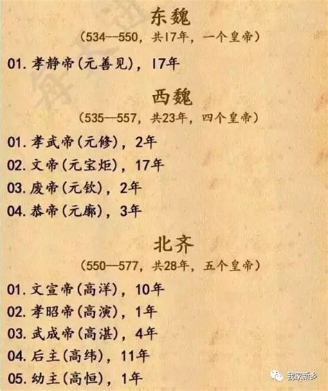 中国皇帝顺序大全，16朝225位，收藏这张表就够了！（唐朝-清朝）