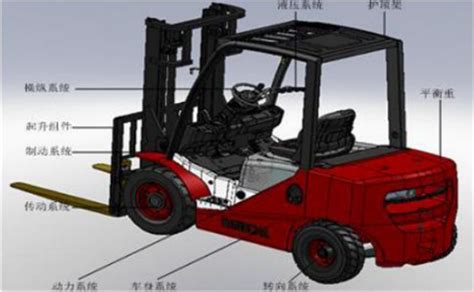 三吨三轮多模式转向电动叉车液压系统动态分析与设计(含CAD图)||机械机电
