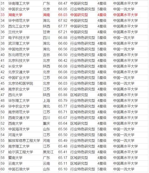 2016中国大学排行榜100强公布 湖南4大学上榜_湖南频道_凤凰网
