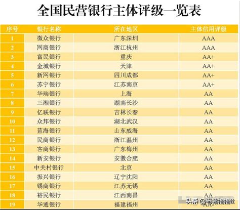 中国民营银行排名（中国民营银行排名前十推荐）-超梦电商