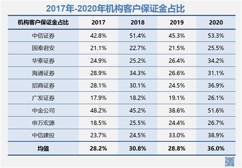 捷利金融雲：香港「券商綜合成交排名」月報告 - 知乎