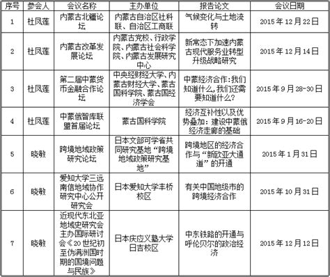 2014年中考志愿填报时间_中考志愿填报技巧指南_北京|上海|广州中考志愿-中国教育在线