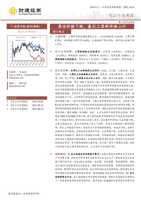 暴跌49%！化工原料“崩盘式”下跌！ - 独家视点--涂料采购网 - 涂料采购网-专业的涂料原材料行情、涂料项目、涂料咨询平台