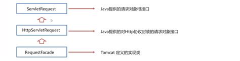 SAP ABAP应用服务器的HTTP响应状态码(Status Code)_mob60475707634e的技术博客_51CTO博客