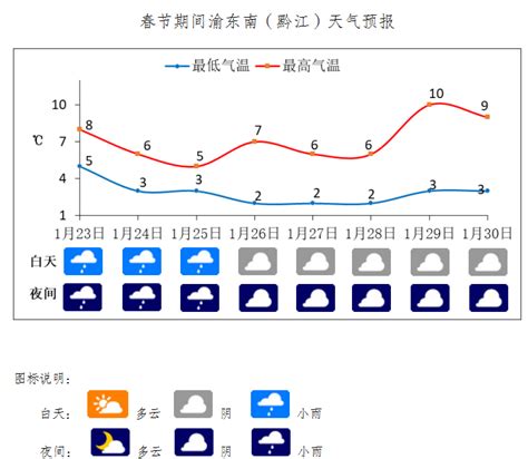 2020年春节天气预报 - 重庆首页 -中国天气网