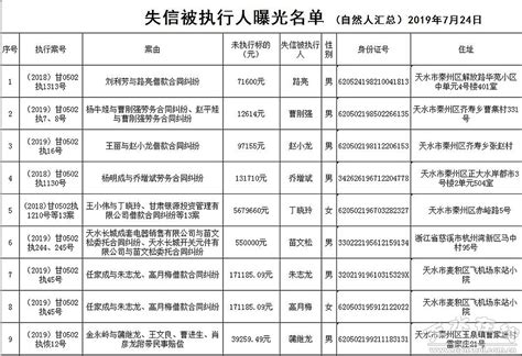 秦州区人民法院关于集中曝光失信被执行人名单的通告(第二批)--天水在线