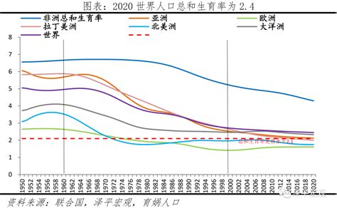 中国生育报告：2019 | 互联网数据资讯网-199IT | 中文互联网数据研究资讯中心-199IT