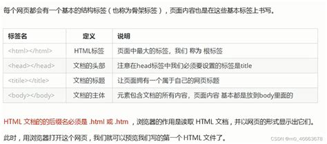 HTML5+CSS (一)——HTML基本结构标签_html结构性标签-CSDN博客