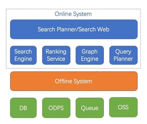 向量检索版介绍_智能开放搜索 OpenSearch-阿里云帮助中心