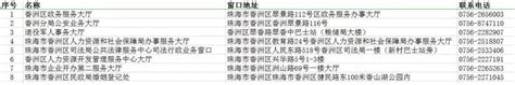 珠海特区报数字报-珠海市香洲区民政局社会组织《行政处罚决定书》送达公告