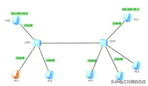 交换机划分vlan配置步骤（VLAN配置命令用法） - 千梦