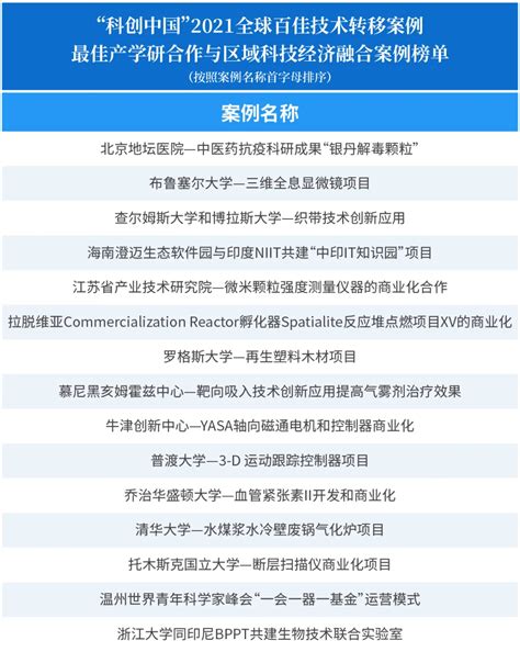 【江阴中美智能技术创新中心有限公司】 - 江阴国家高新区创新创业服务超市