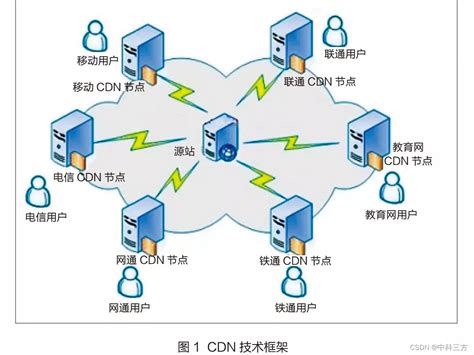 CDN加速OSS资源（通过CDN控制台实现）_CDN-阿里云帮助中心