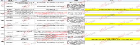 2021年湖北襄阳农村义务 教师招聘条件，各地区不一样 - 知乎