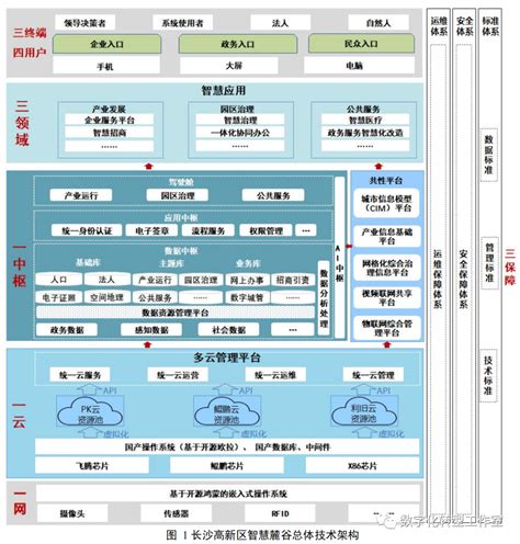 9200万元，长沙高新区智慧麓谷一期-亿信华辰