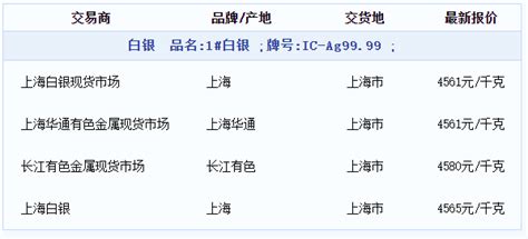 SMM：白银市场供需及价格走势分析【SMM白银论坛】__上海有色网