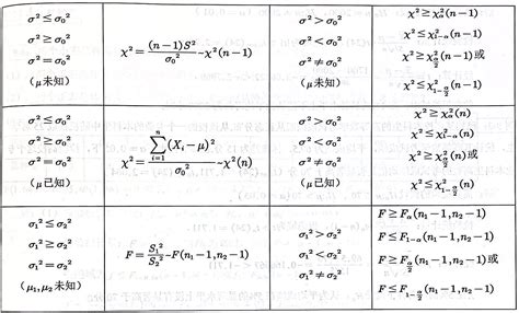 概率论基础（2）条件概率、全概率公式和贝叶斯公式_概率论条件概率公式-CSDN博客