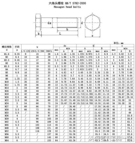 法兰螺栓的分类 法兰螺栓的参考标准_广材资讯_广材网