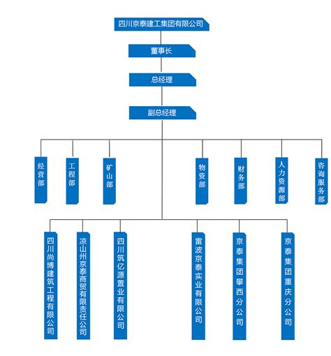 组织结构流程图模板大合集，教你玩转流程图_进行