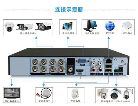 DS-7900HUH-K4海康威视四混合同轴高清XVR录像机