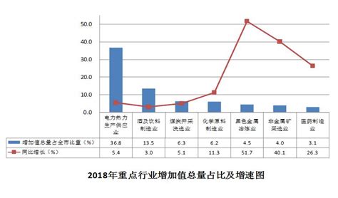 张掖市统计局-2018年张掖市经济运行情况分析