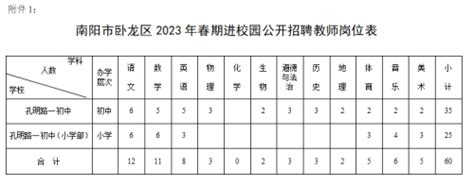 河南省南阳市卧龙区2023年教师招聘公告（60名）-南阳教师招聘网.