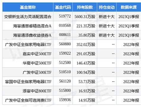 东方明珠结构分析图,东方明珠图,东方明珠塔图纸_大山谷图库