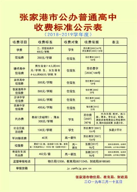 2019年张家港中小学幼儿园收费项目标准公示表- 苏州本地宝