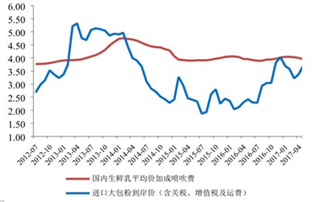 2021年中国奶牛市场分析（附奶牛产量、奶牛参测数量、奶牛存栏数、奶牛牧场数及进口数量）[图]_智研咨询