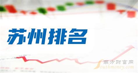 杭州十大上市公司(2022杭州上市公司市值排行榜) - 南方财富网