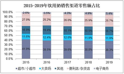 2018-2023年中国乳制品行业市场需求现状分析与未来发展前景预测报告_观研报告网